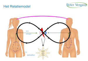 Het Relatiemodel maakt op eenvoudige manier duidelijk welke processen in een relatie aanwezig zijn.